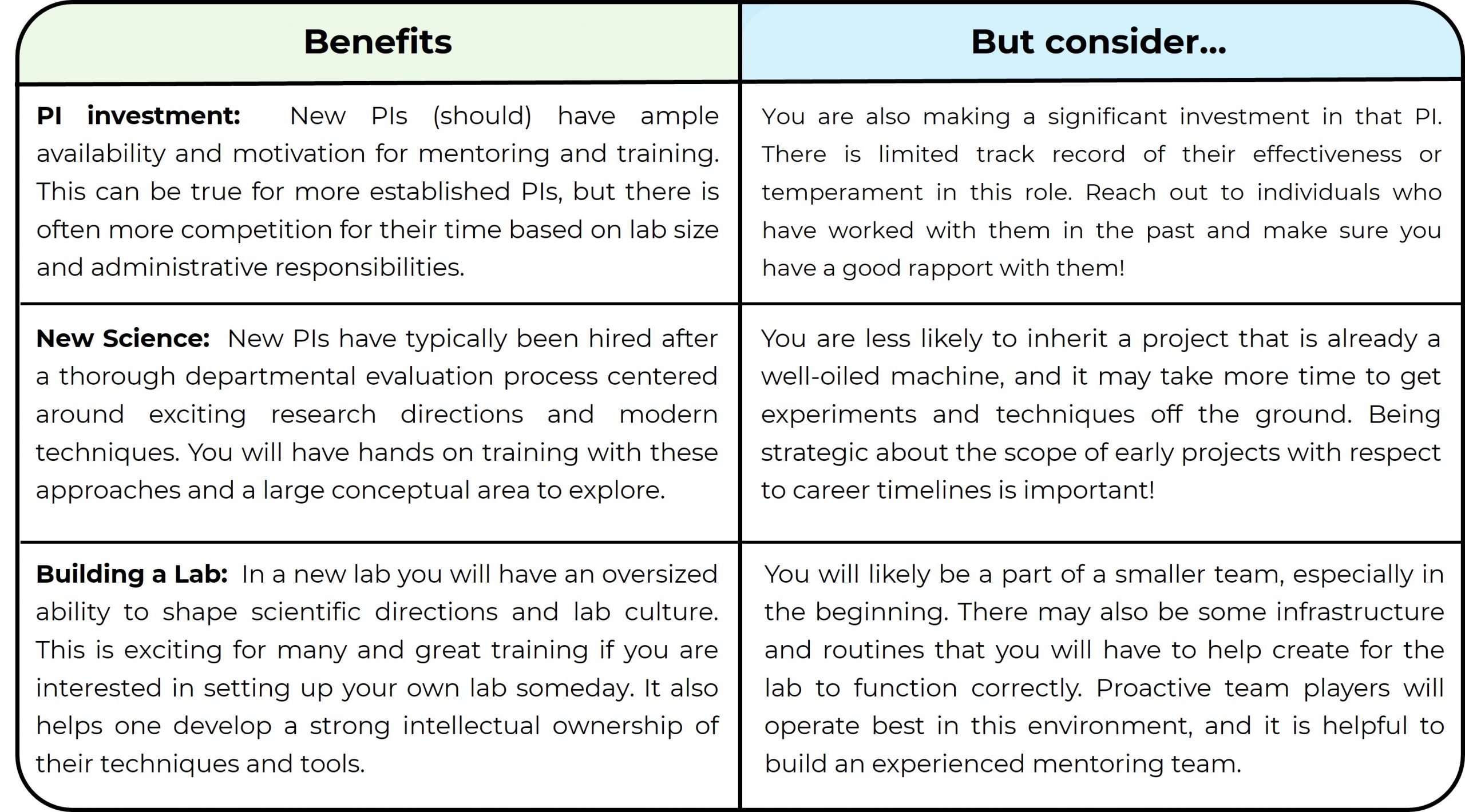 Summary of benefits and drawbacks to joining a new lab